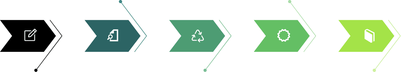 Methodology